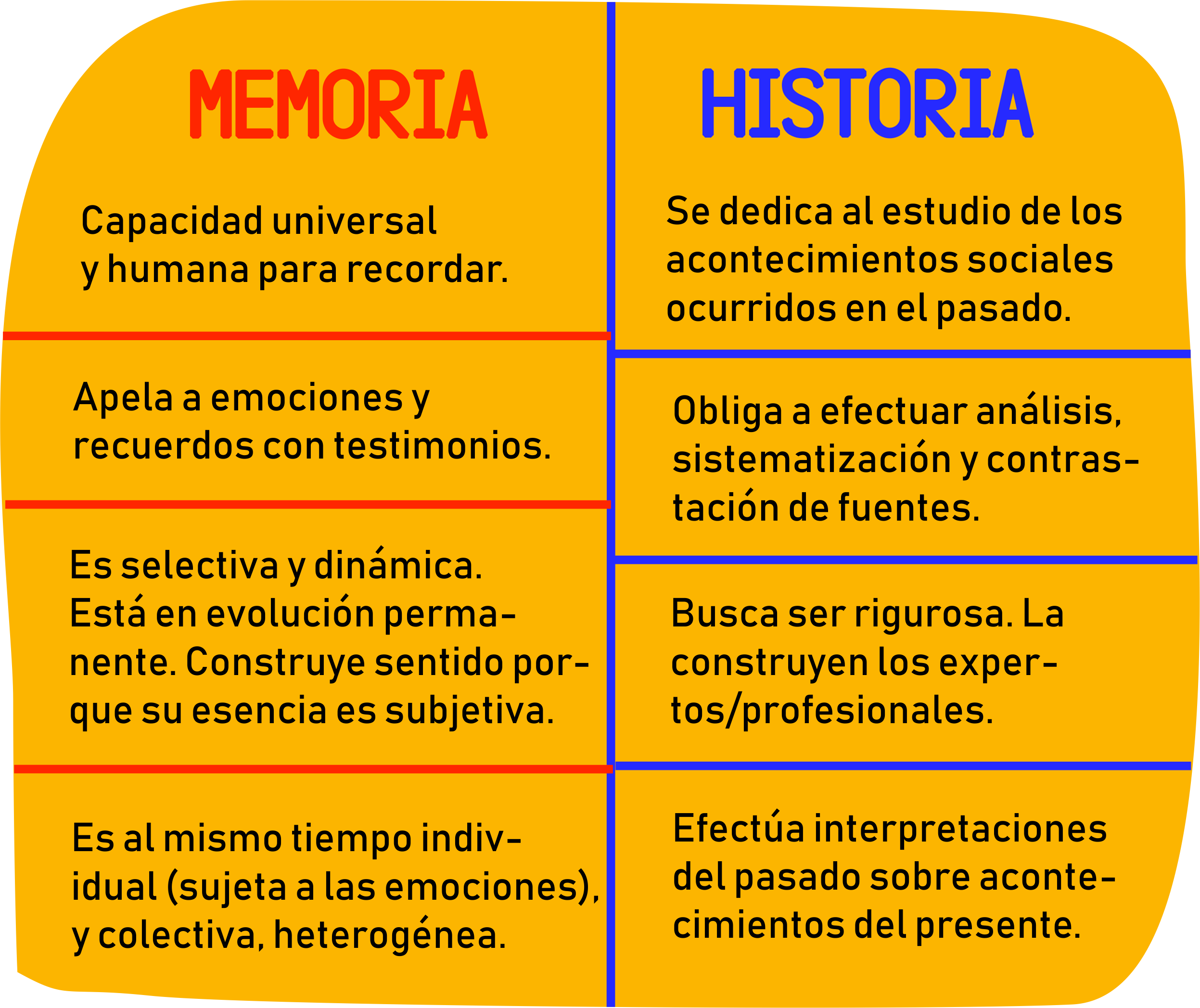 Memoria Histórica Y La Memoria Colectiva Memoria Sindical De Colombia